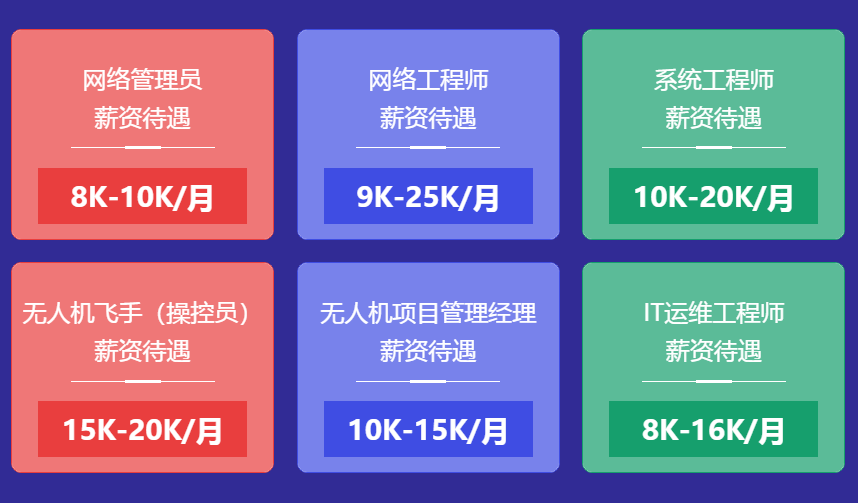 計(jì)算機(jī)應(yīng)用_網(wǎng)絡(luò)技術(shù)