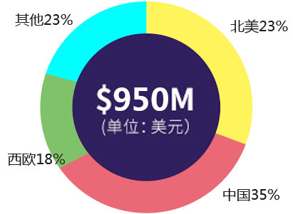 2019��ȫ����Ӹ�������