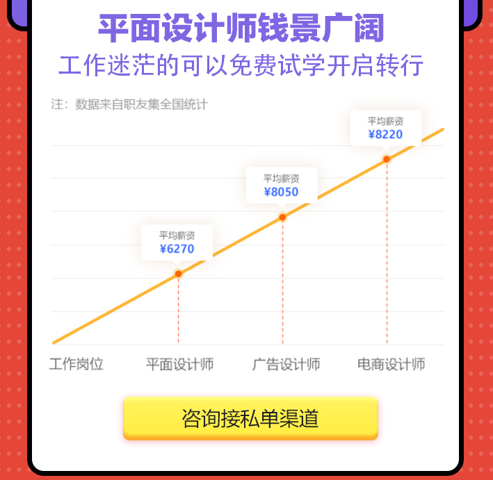 Photoshopҕ�X��(chu��ng)��_�V�����A��(li��n)�W(w��ng)�Ƽ��W(xu��)У