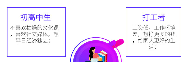 �����O(sh��)Ӌ(j��)�cֱ���\(y��n)�I-�V�����A��(li��n)�W(w��ng)�Ƽ��W(xu��)У