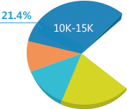 計(jì)算機(jī)科學(xué)與技術(shù)_廣州新華互聯(lián)網(wǎng)科技學(xué)校