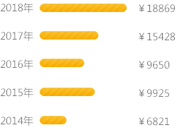 計(jì)算機(jī)科學(xué)與技術(shù)_廣州新華互聯(lián)網(wǎng)科技學(xué)校