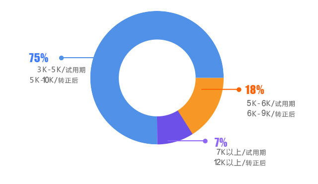 ���A�W(xu��)�Ӿ͘I(y��)н�Y�����ֲ��D