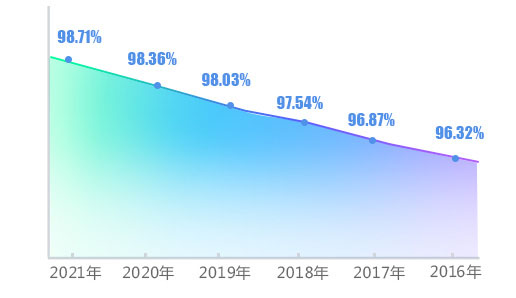 ���A��(li��n)�W(w��ng)�Ƽ�ȫ���v���挍�͘I(y��)�ʽy(t��ng)Ӌ