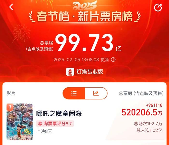 ��������������߸2��Ʊ����52�|���V�����AAI+Ӱҕ�������I(y��)����δ����